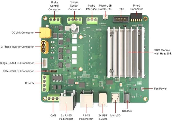 Schaltungsanordnung - AMD / Xilinx Kria™ KD240 Drives Starter Kit